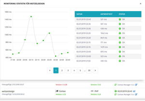 Screenshot: Contao Wartung & Support - Monitoring